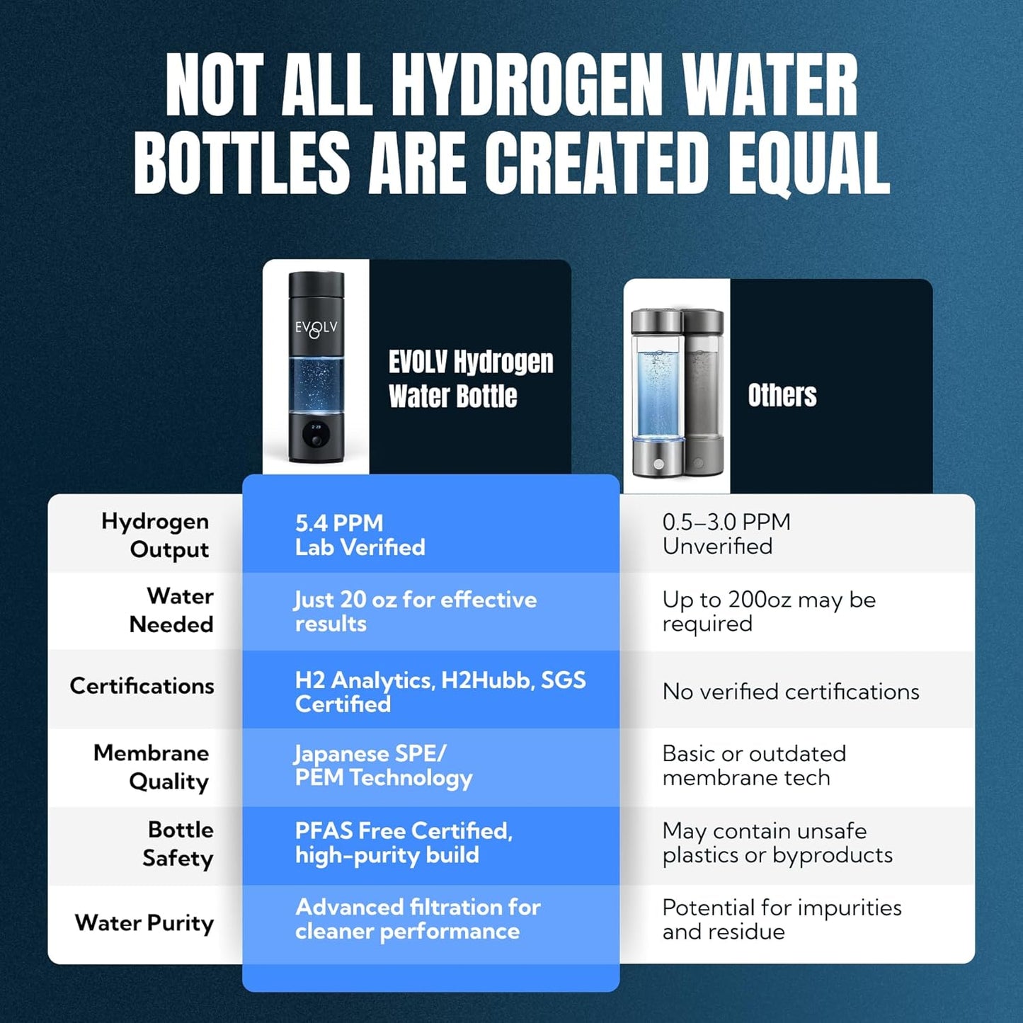 Hydrogen Water Bottle Generator – SPE & PEM Water Ionizer 5.4PPM, Highest H2 Concentration – Portable 8Oz Hydrogenated Water Bottle – Leak-Proof Hydrogen Water Machine, Easy to Use – Carbon